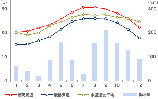 小笠原ってどんなところ 小笠原海運