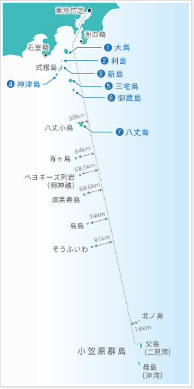 小笠原ってどんなところ 小笠原海運